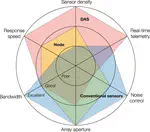 Investigation of the crustal structures in South China using dense seismic nodal array