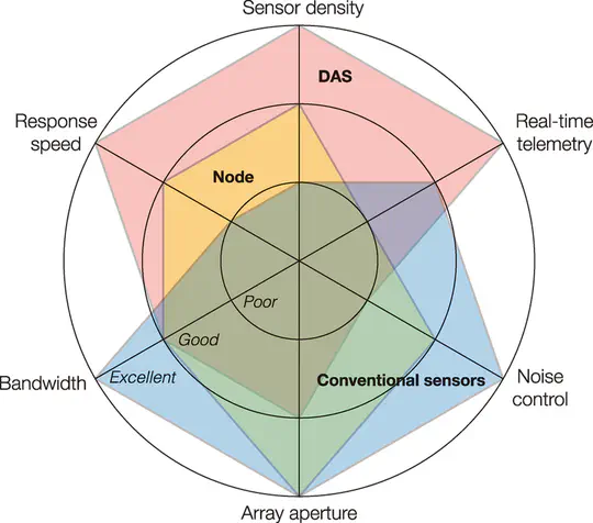 Investigation of the crustal structures in South China using dense seismic nodal array